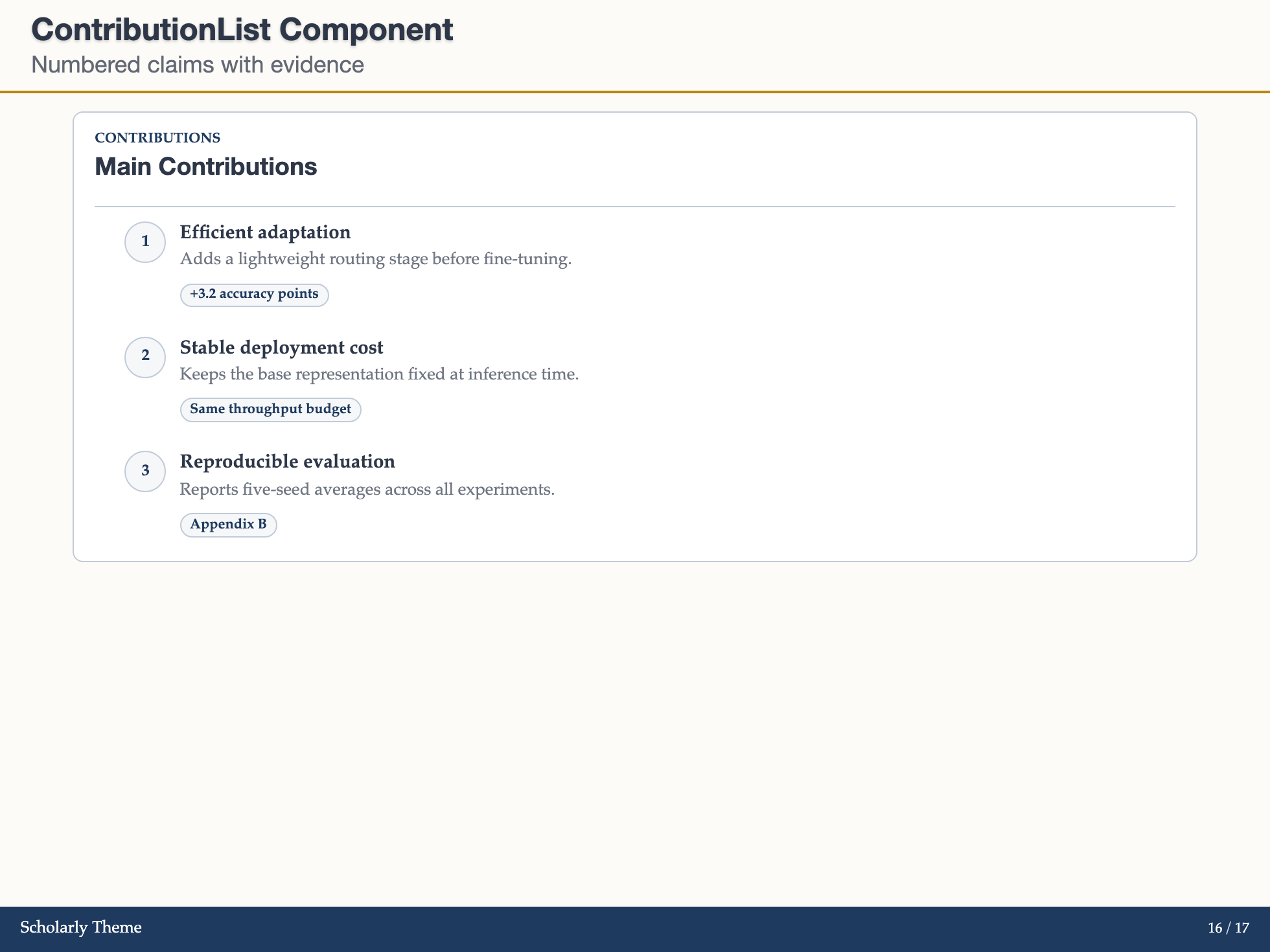 ContributionList example