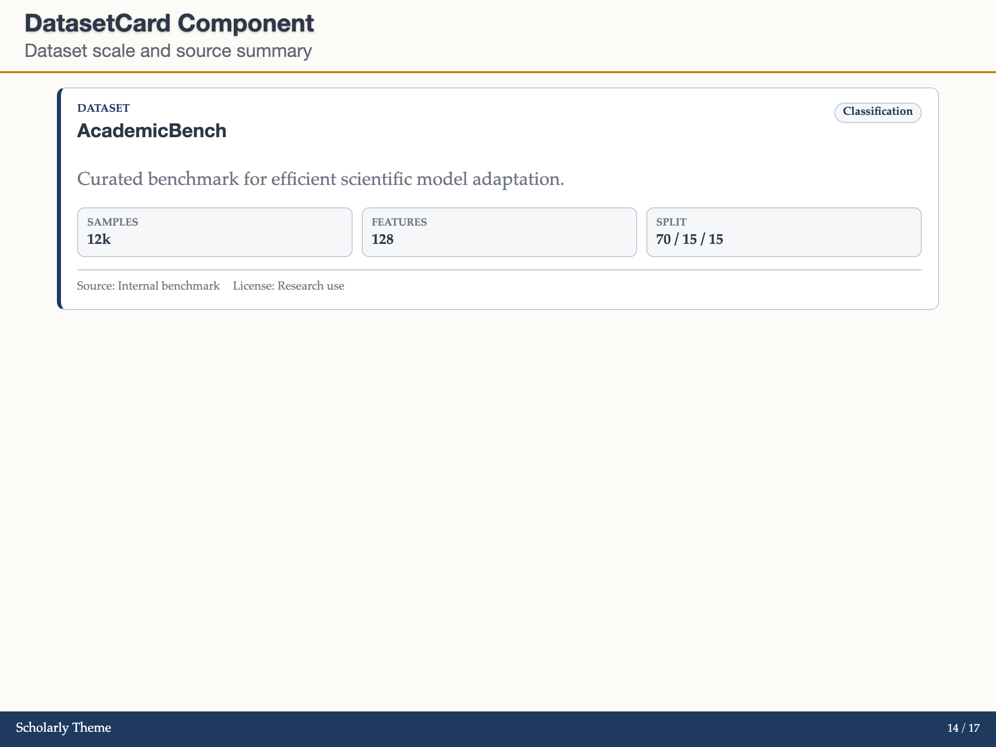 DatasetCard example