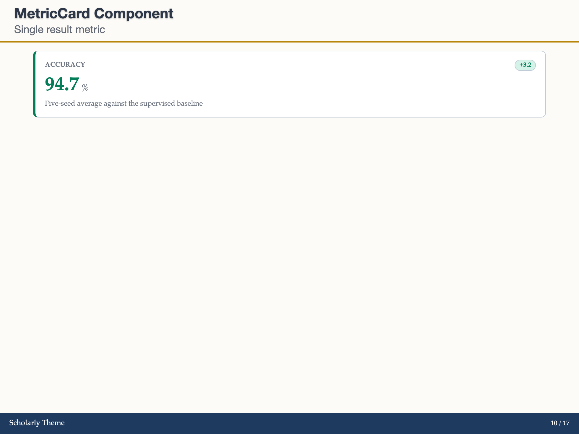 MetricCard example