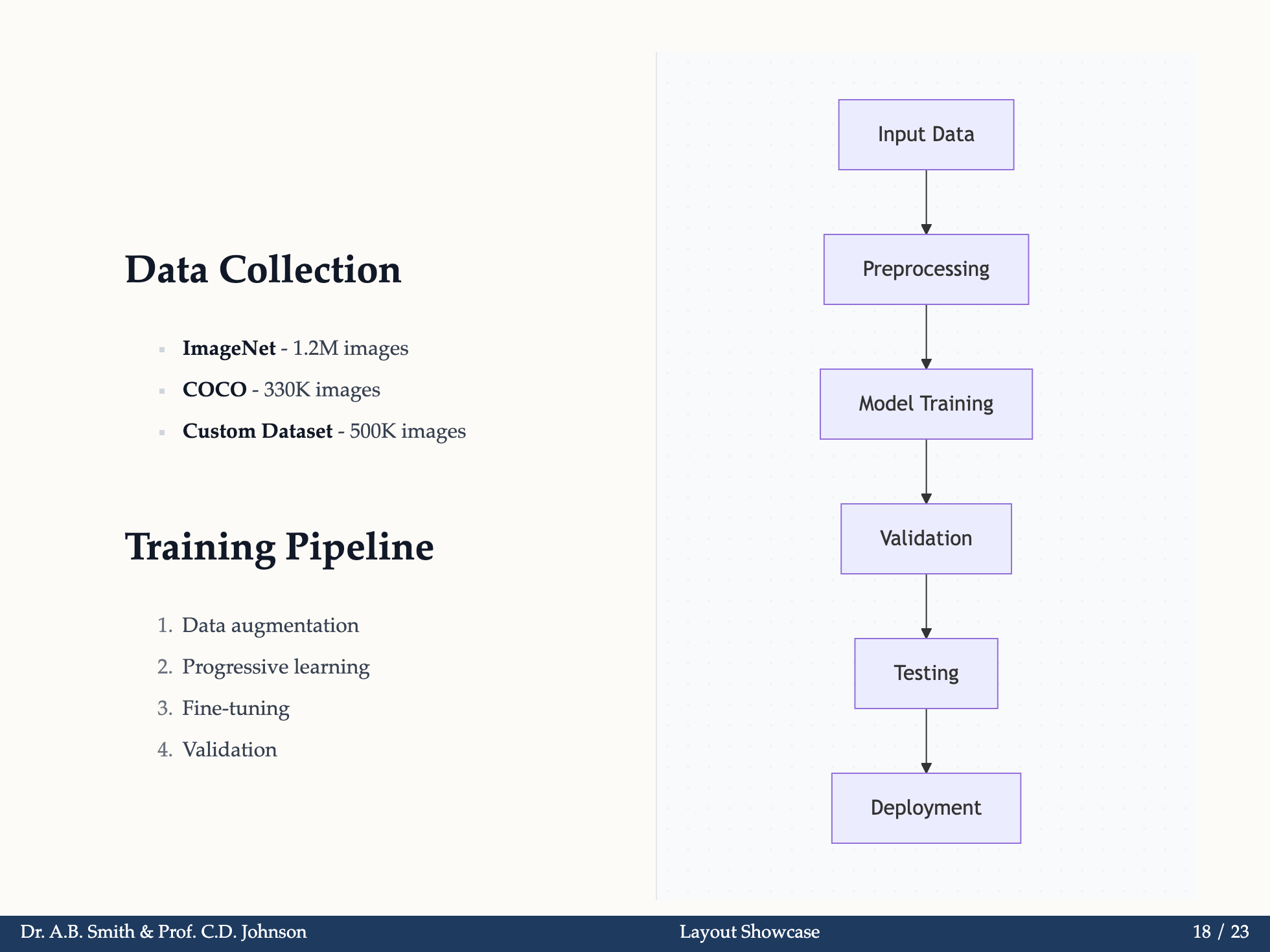 Compare Layout Example