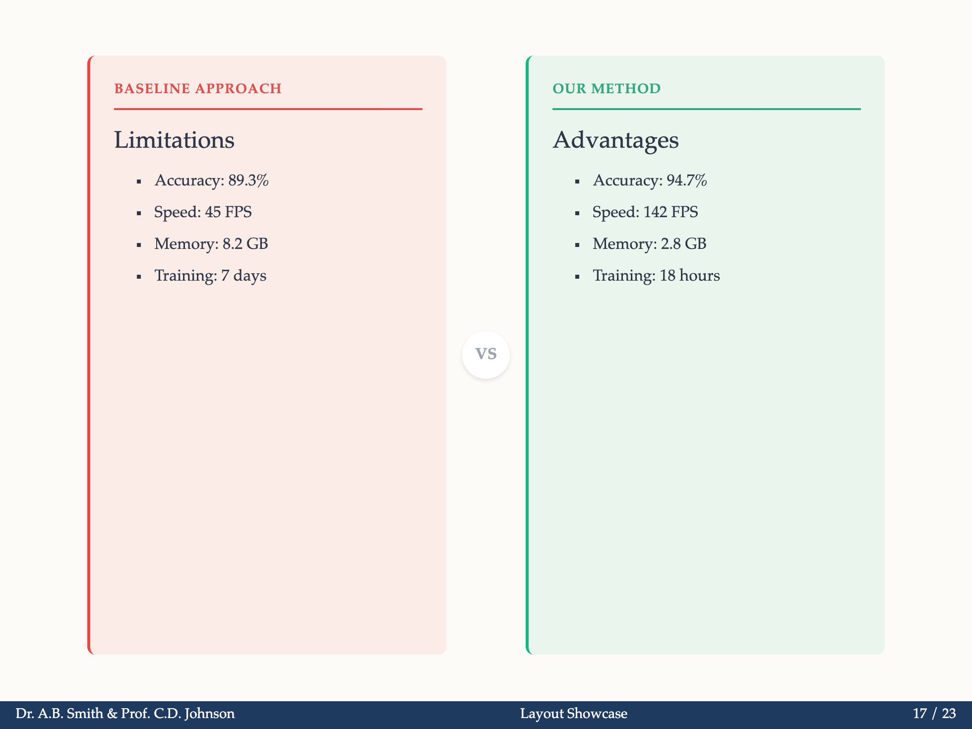 Focus Layout Example