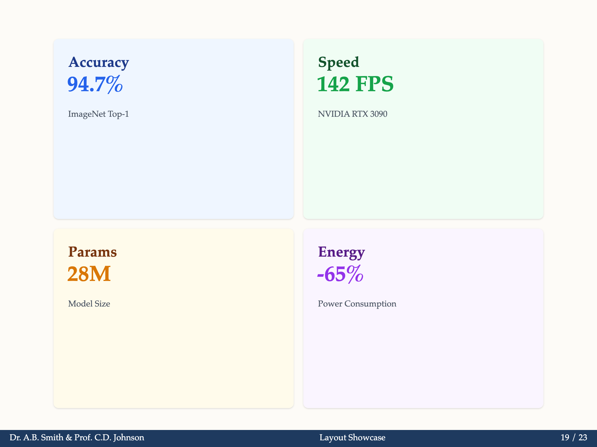 Methodology Layout Example